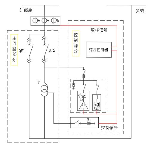 電能質量優(yōu)化節(jié)電裝置